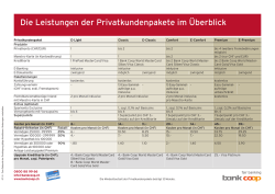 Die Leistungen der Privatkundenpakete im Überblick
