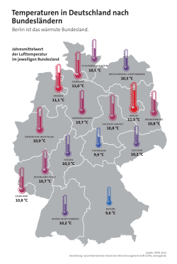Temperatur-Unterschiede in Deutschland nach Bundesländern