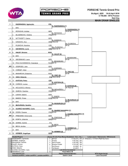 MAIN DRAW SINGLES PORSCHE Tennis Grand Prix