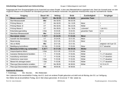 Gruppe C - Gannt Diagramm