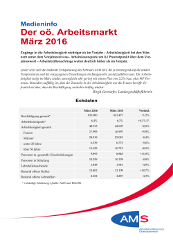 Der oö. Arbeitsmarkt März 2016