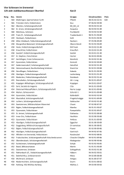 Vier Schiessen im Emmental 125-Jahr