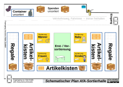 Artikelkisten A rtikel- A rtikel- kisten A rtikel- A rtikel
