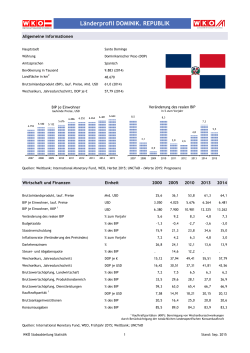 Länderprofil Dominikanische Republik