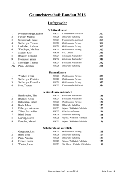 Endstand Gaumeisterschaft 2016 - schuetzengau