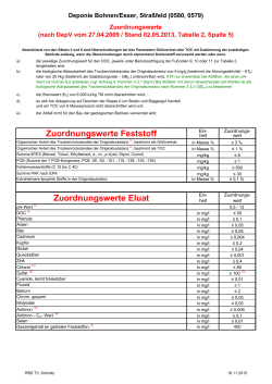 Bohnen-Esser/Straßfeld: Zuordnungswerte für Bodenaushub