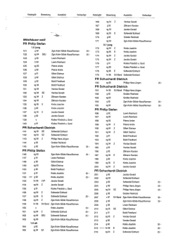 Katalog-Malchin 8.-10.01.2016