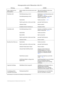 St&ouml;rungsursachen an der N&auml;hmaschine Adler 30 kompl V1.02