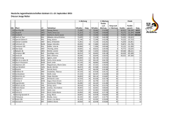 Dressur Junge Reiter Endstand DJM 2015
