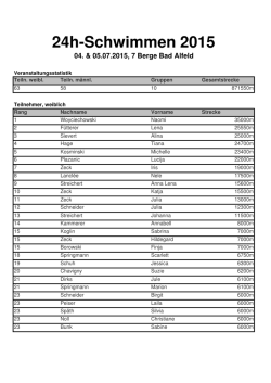 Ergebnisse - Post SV Alfeld