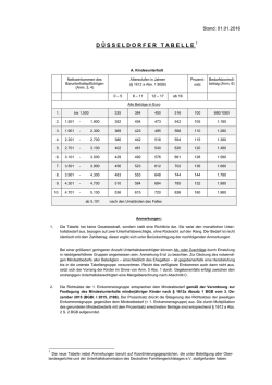 D&uuml;sseldorfer Tabelle - Oberlandesgericht D&uuml;sseldorf