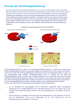 Prinzip der Strahlungsbeheizung