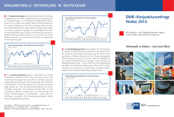 DIHK-Konjunkturumfrage Herbst 2015 - Deutscher Industrie