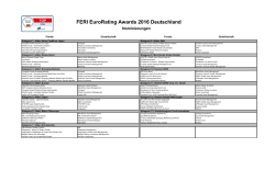 FERI EuroRating Awards 2016 Deutschland