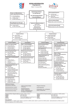 Organisationsplan - Bezirk Niederbayern