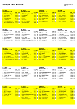 Gruppen 2016 Bezirk B