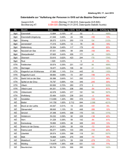 Datentabelle GVS nach Bezirken 2015_06_18.xlsx