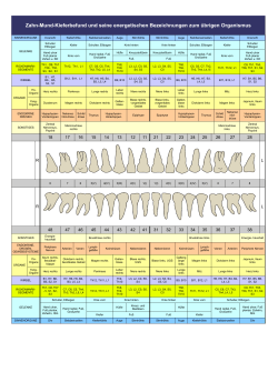 Zahn-Mund-Kieferbefund und seine energetischen Bezeichnungen