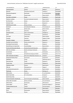 Liste der Betriebe, bei denen der "Pfaffstätten Gutschein" eingelöst