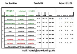 Tabelle B2 - New dart Liga