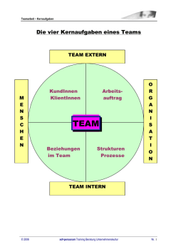 Teamcheck Aufgabenverteilung