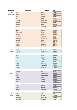 Kategorie Vorname Name Zeit A Jill Gege 59.41 2006