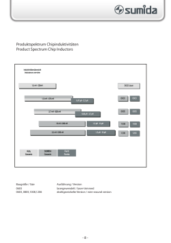 Produktspektrum Chipinduktivitäten Product Spectrum Chip Inductors