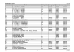 Code Bezeichnung betriebseinheit_co de sis_umschlagsbet rieb_nr