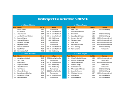 Kindersprint Gelsenkirchen 5 2015/16