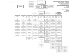 Organisationsplan der Bayerischen Staatskanzlei