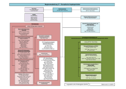 Organigramm der MA 27 (516 KB PDF )