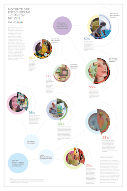e8471_Moments that Matter - Infographic