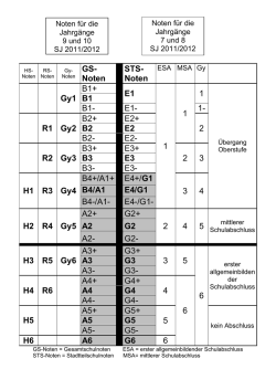 GS- Noten STS- Noten Gy1 B1+ E1 1 1 1 B1 B1 - Otto-Hahn