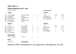 Regionalligapokal 2015 - 2016