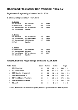 Regionalliga Tabelle 2015 - 2016