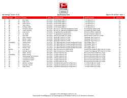 Bundesliga Saison 15/16 Geschossene Tore Datum: 05.10.2015