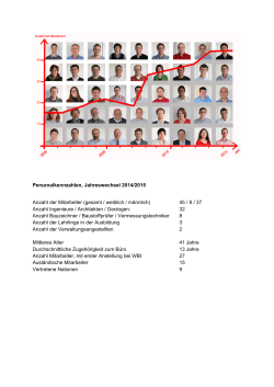 Personalkennzahlen, Jahreswechsel 2014/2015 Anzahl der