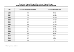 Anzahl der Begutachtungsstellen / Begutachtungen nach Jahren