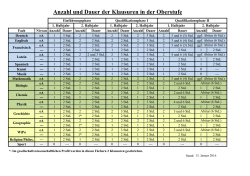 Anzahl und Dauer der Klausuren in der Oberstufe