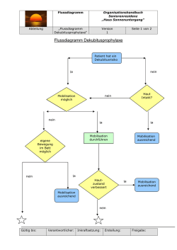 Flussdiagramm Dekubitusprophylaxe