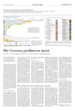 Die Grossen profitieren meist