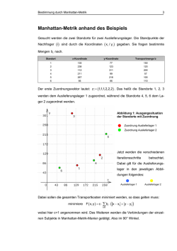 Manhattan-Metrik anhand des Beispiels