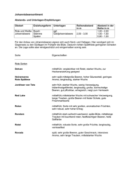 Johannisbeersorten - Landkreis Esslingen