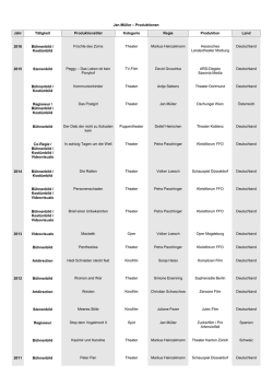 Produktionen Jahr Tätigkeit Produktionstitel Kategorie Regie