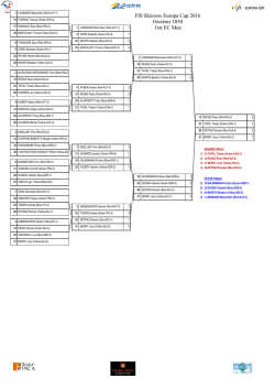 FIS Skicross Europa Cup 2016 Orcières 1850 1rst EC Men