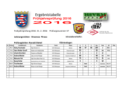 Ergebnistabelle 21.02.2016