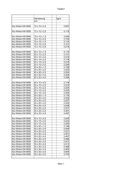 Tabelle1 Abmessung kg/m mm Alu Winkel AW 6060 10 x