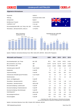 Länderprofil AUSTRALIEN