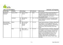 Infos zum Kartoffelbau Unkr&auml;uter und Ungr&auml;ser