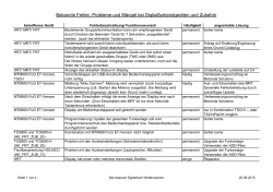 20150925 Bekannte Fehler Probleme und Mängel bei